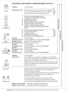 Листок для начинающего - намаз на русском